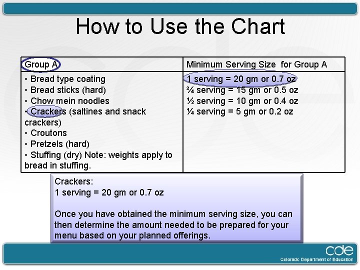 How to Use the Chart Group A Minimum Serving Size for Group A •