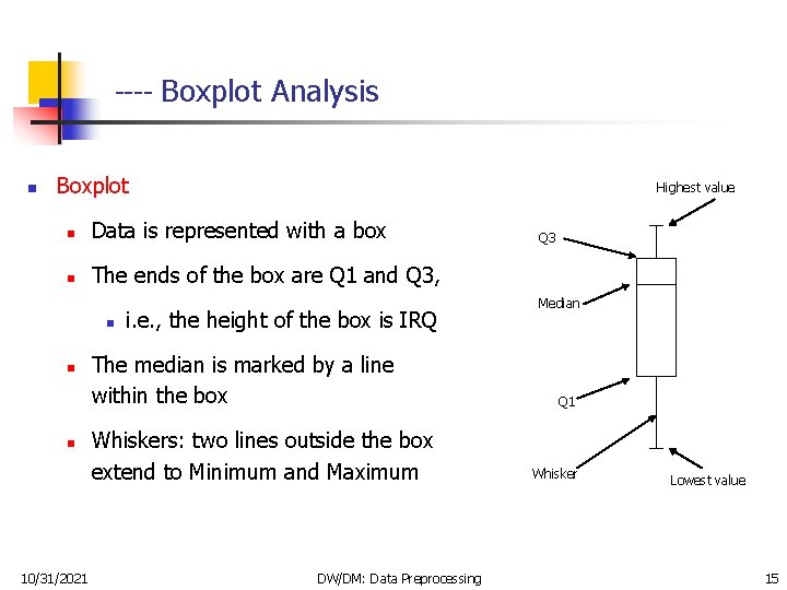 ---- Boxplot Analysis n Boxplot Highest value n Data is represented with a box