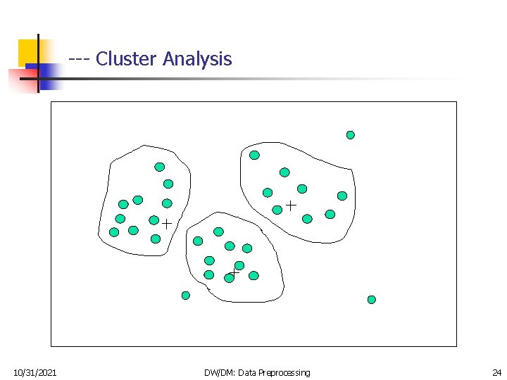 --- Cluster Analysis 10/31/2021 DW/DM: Data Preprocessing 24 