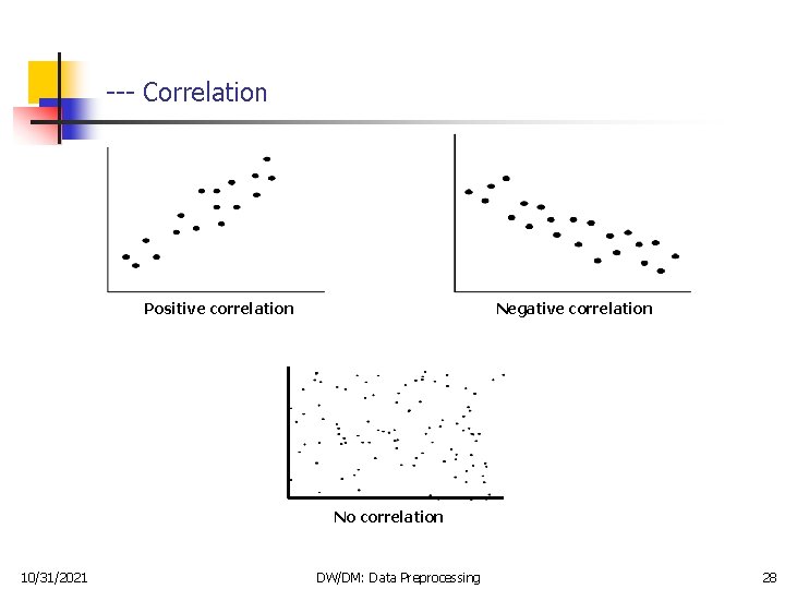 --- Correlation Negative correlation Positive correlation No correlation 10/31/2021 DW/DM: Data Preprocessing 28 