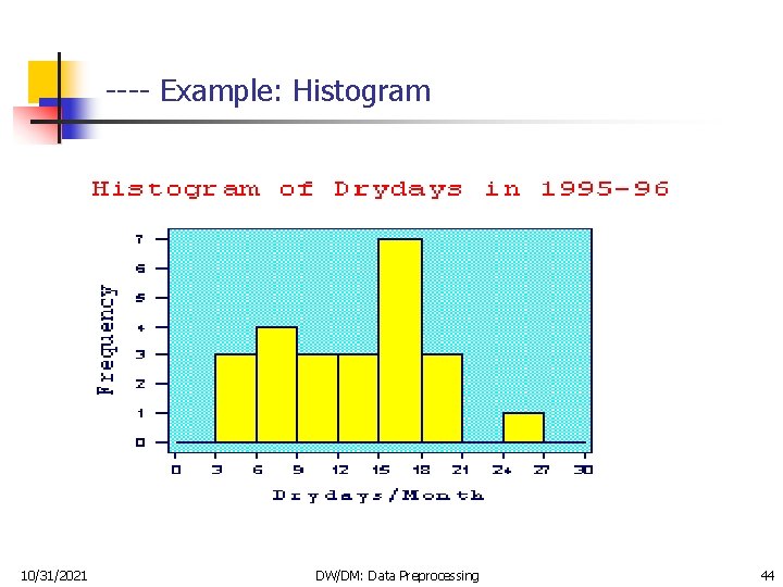---- Example: Histogram 10/31/2021 DW/DM: Data Preprocessing 44 
