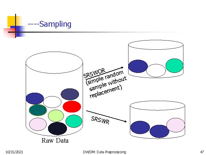 ----Sampling OR dom W S SR an ut r e l p (sim le