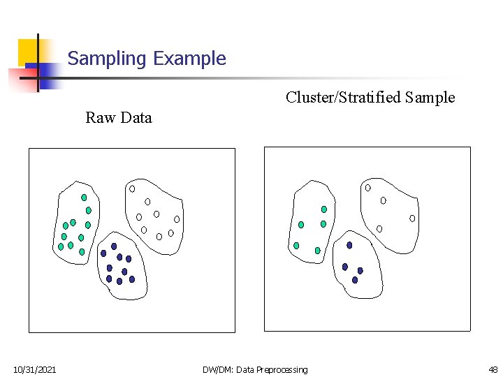 Sampling Example Cluster/Stratified Sample Raw Data 10/31/2021 DW/DM: Data Preprocessing 48 