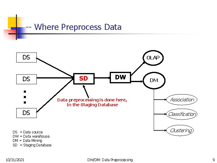 -- Where Preprocess Data DS DS OLAP SD DW Data preprocessing is done here,