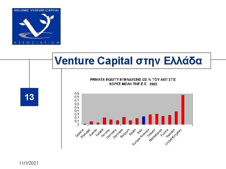 Venture Capital στην Ελλάδα 13 11/1/2021 