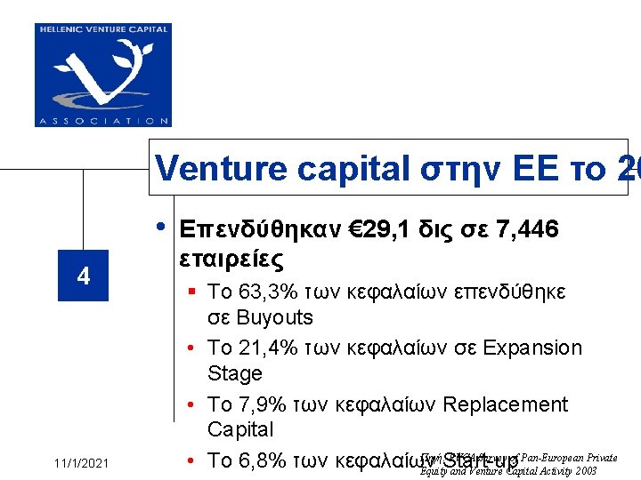 Venture capital στην ΕΕ το 20 • 4 11/1/2021 Επενδύθηκαν € 29, 1 δις