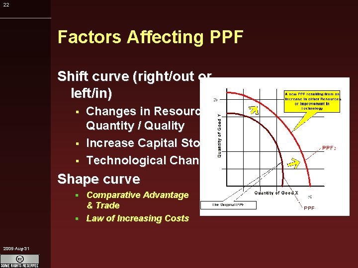 22 Factors Affecting PPF Shift curve (right/out or left/in) Changes in Resource Quantity /