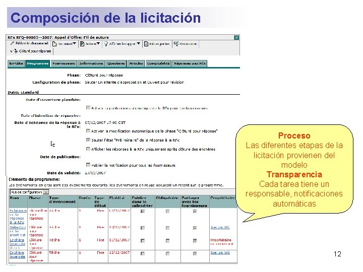 Composición de la licitación Proceso Las diferentes etapas de la licitación provienen del modelo