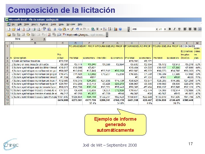 Composición de la licitación Ejemplo de informe generado automáticamente Joël de Wit – Septiembre