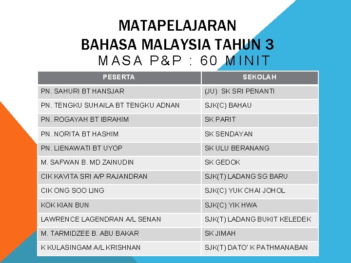 MATAPELAJARAN BAHASA MALAYSIA TAHUN 3 MASA P&P : 60 MINIT PESERTA SEKOLAH PN. SAHURI