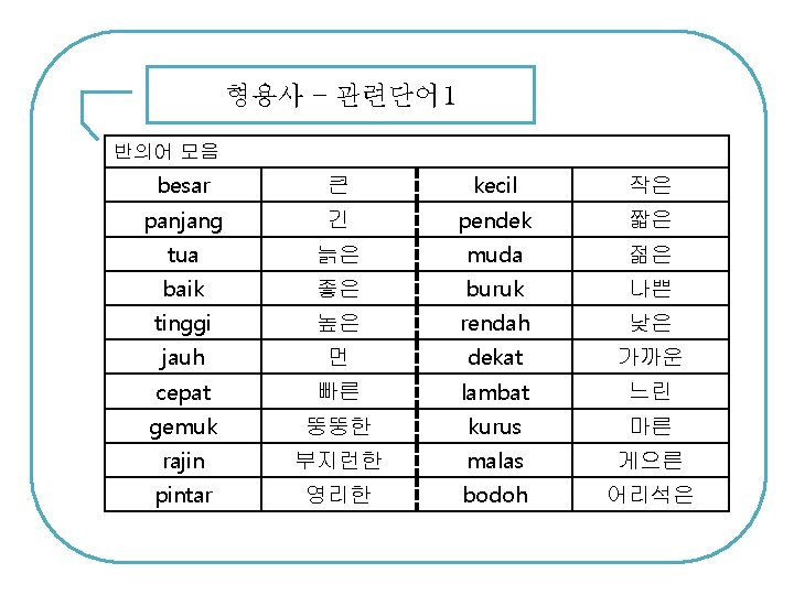 형용사 – 관련단어 1 반의어 모음 besar 큰 kecil 작은 panjang 긴 pendek 짧은