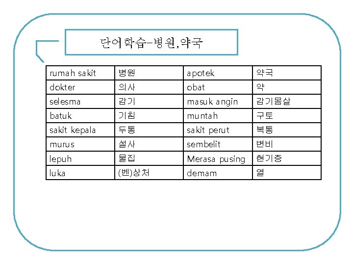 단어학습–병원, 약국 rumah sakit 병원 apotek 약국 dokter 의사 obat 약 selesma 감기 masuk