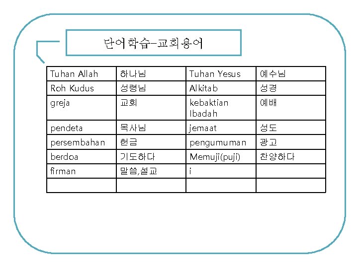 단어학습–교회용어 Tuhan Allah 하나님 Tuhan Yesus 예수님 Roh Kudus 성령님 Alkitab 성경 greja 교회