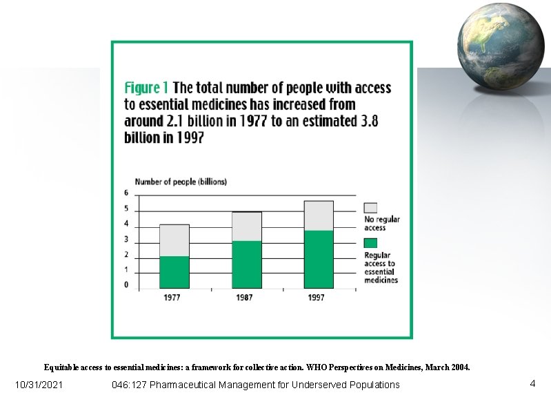 Equitable access to essential medicines: a framework for collective action. WHO Perspectives on Medicines,