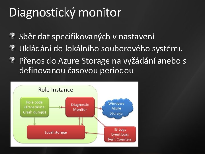 Diagnostický monitor Sběr dat specifikovaných v nastavení Ukládání do lokálního souborového systému Přenos do