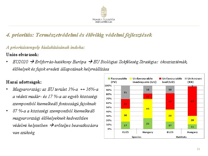 4. prioritás: Természetvédelmi és élővilág védelmi fejlesztések A prioritástengely kialakításának indoka: Uniós elvárások: •