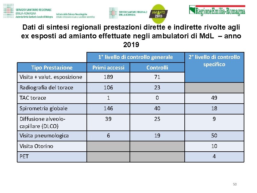 Dati di sintesi regionali prestazioni dirette e indirette rivolte agli ex esposti ad amianto