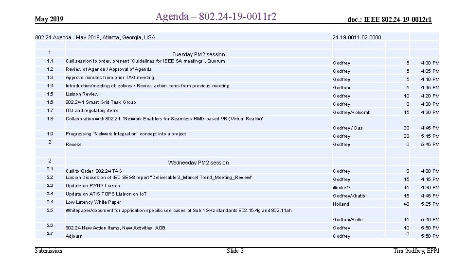 Agenda – 802. 24 -19 -0011 r 2 May 2019 802. 24 Agenda -