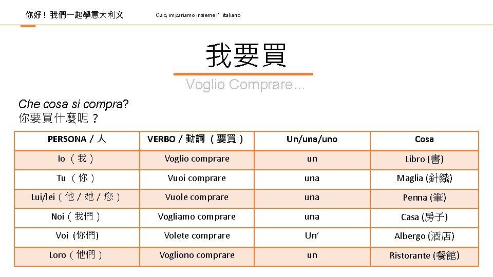 你好 ! 我們一起學意大利文 Ciao, impariamo insieme l’italiano 我要買 Voglio Comprare… Che cosa si compra?