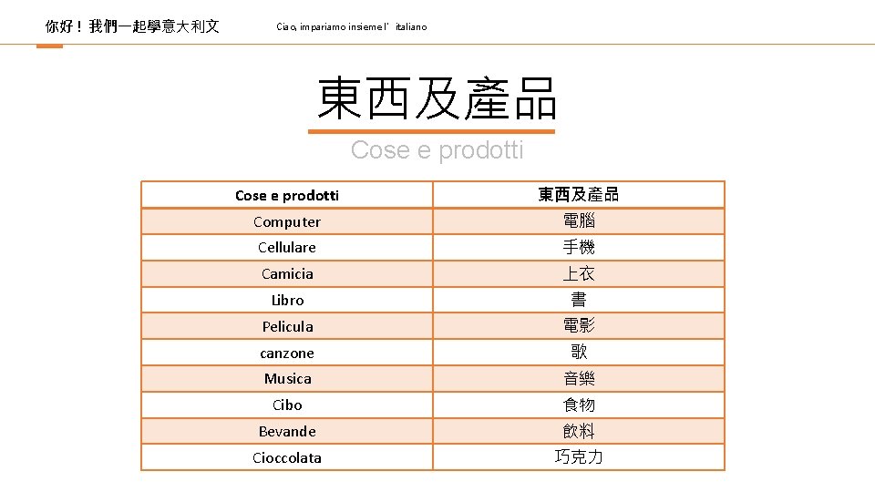 你好 ! 我們一起學意大利文 Ciao, impariamo insieme l’italiano 東西及產品 Cose e prodotti 東西及產品 Computer 電腦