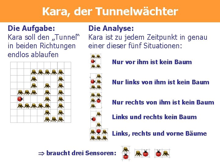 Kara, der Tunnelwächter Die Aufgabe: Kara soll den „Tunnel“ in beiden Richtungen endlos ablaufen