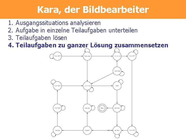 Kara, der Bildbearbeiter 1. 2. 3. 4. Ausgangssituations analysieren Aufgabe in einzelne Teilaufgaben unterteilen