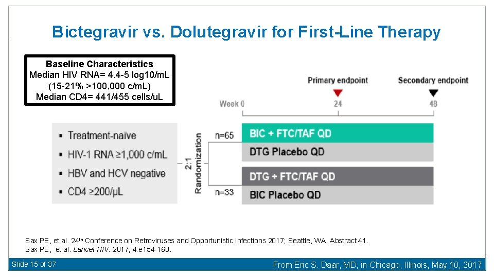 Bictegravir vs. Dolutegravir for First-Line Therapy Baseline Characteristics Median HIV RNA= 4. 4 -5