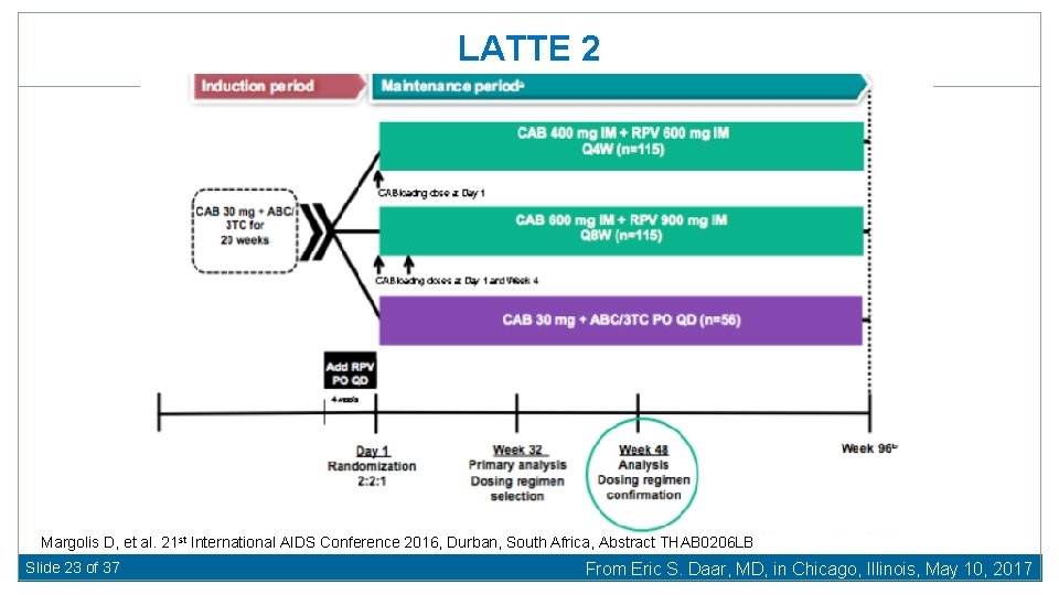 LATTE 2 Margolis D, et al. 21 st International AIDS Conference 2016, Durban, South