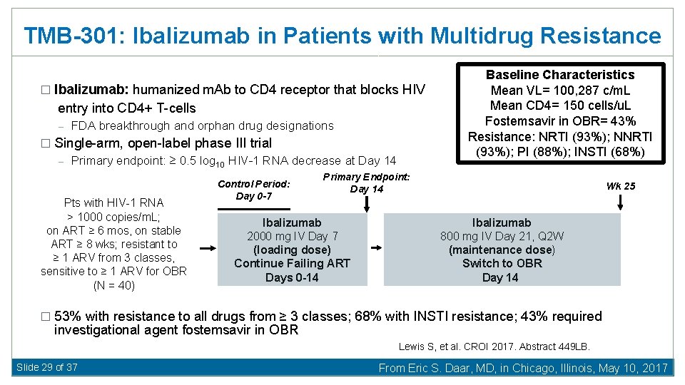 TMB-301: Ibalizumab in Patients with Multidrug Resistance � Ibalizumab: humanized m. Ab to CD