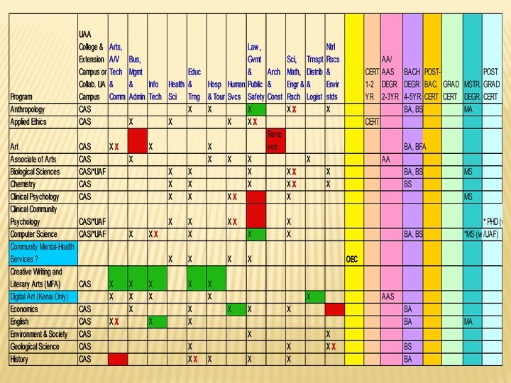 Study Retention Chart AN INNOVATIVE APPROACH TO PROMOTING STUDENT RETENTION BUILDING