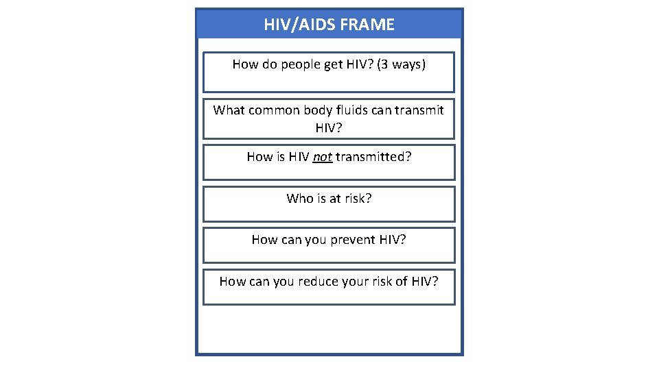 HIV/AIDS FRAME How do people get HIV? (3 ways) What common body fluids can