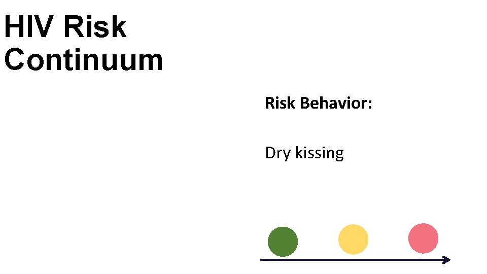 HIV Risk Continuum Risk Behavior: Dry kissing 