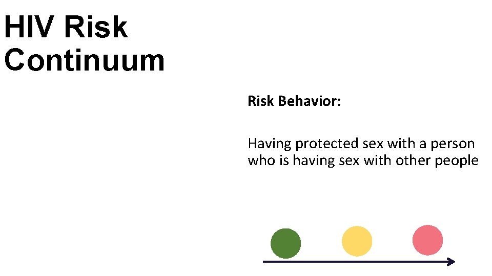 HIV Risk Continuum Risk Behavior: Having protected sex with a person who is having