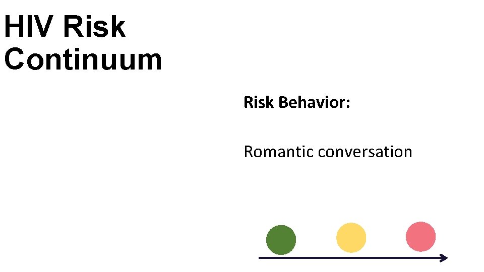 HIV Risk Continuum Risk Behavior: Romantic conversation 