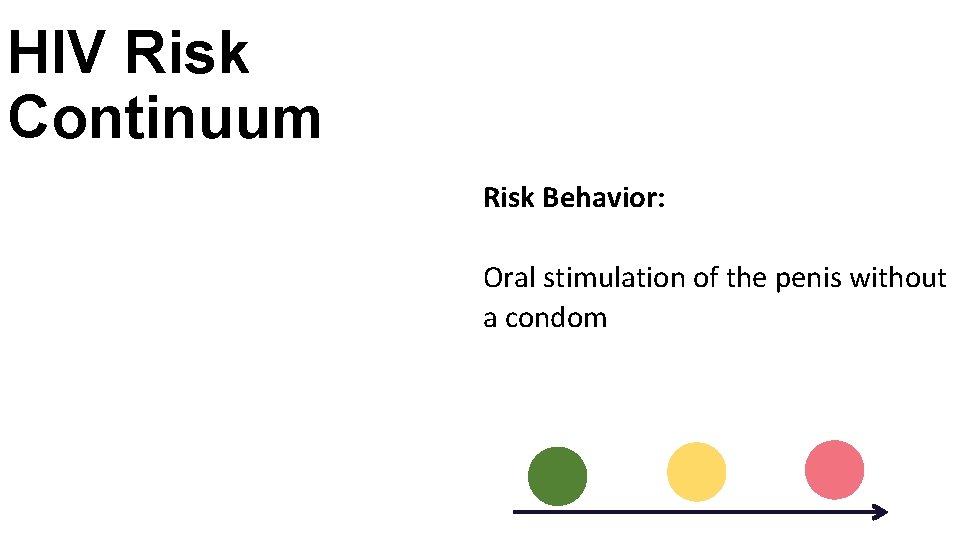 HIV Risk Continuum Risk Behavior: Oral stimulation of the penis without a condom 