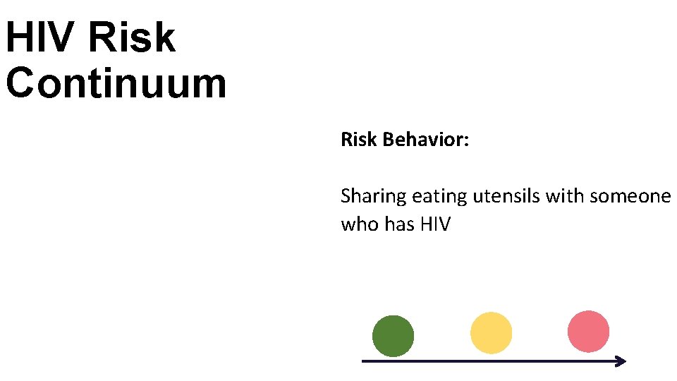 HIV Risk Continuum Risk Behavior: Sharing eating utensils with someone who has HIV 