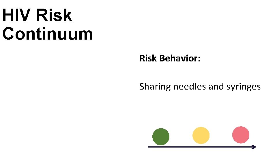 HIV Risk Continuum Risk Behavior: Sharing needles and syringes 