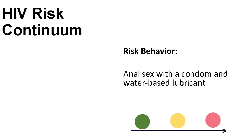 HIV Risk Continuum Risk Behavior: Anal sex with a condom and water-based lubricant 