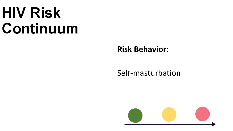 HIV Risk Continuum Risk Behavior: Self-masturbation 