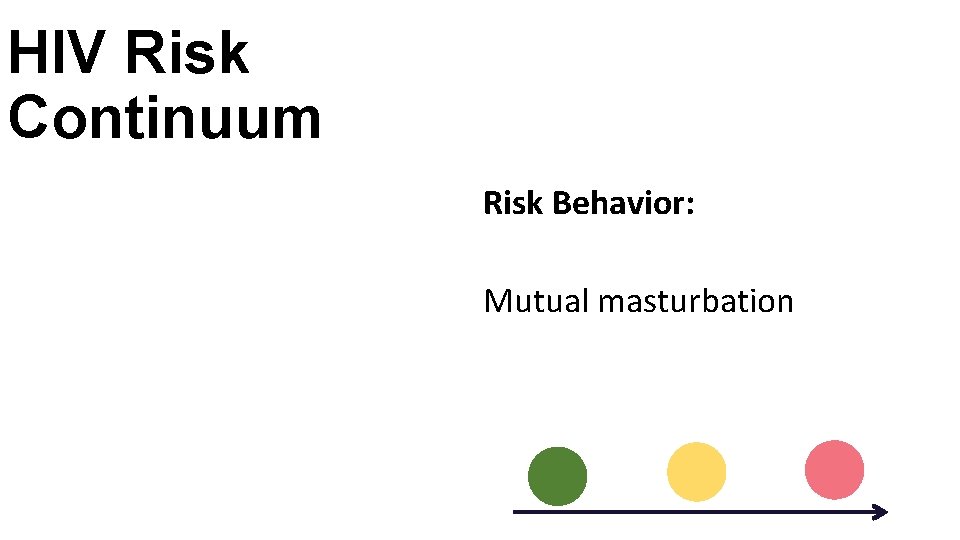 HIV Risk Continuum Risk Behavior: Mutual masturbation 