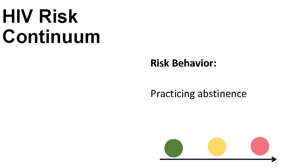 HIV Risk Continuum Risk Behavior: Practicing abstinence 