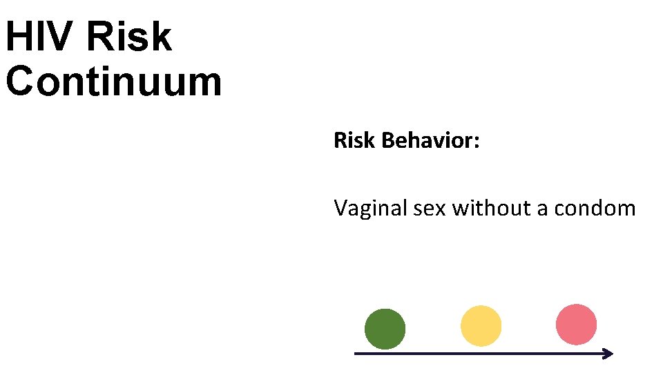 HIV Risk Continuum Risk Behavior: Vaginal sex without a condom 