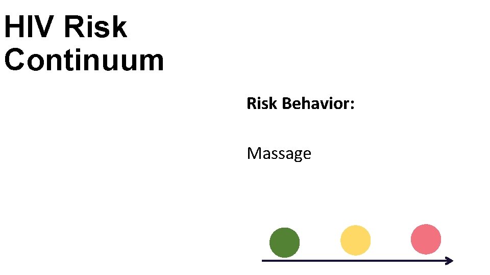 HIV Risk Continuum Risk Behavior: Massage 