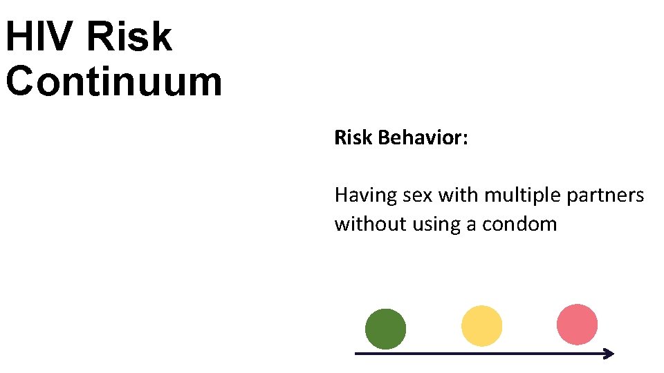 HIV Risk Continuum Risk Behavior: Having sex with multiple partners without using a condom