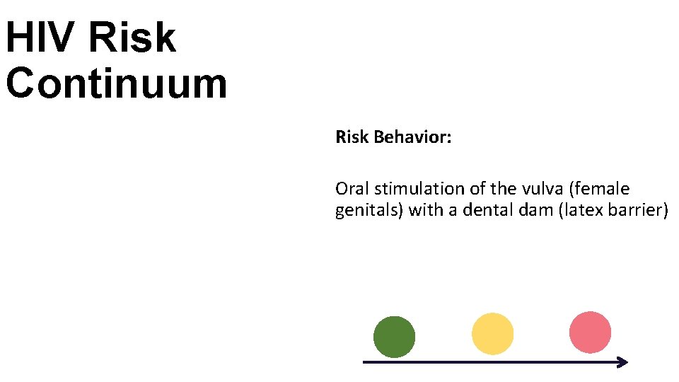 HIV Risk Continuum Risk Behavior: Oral stimulation of the vulva (female genitals) with a