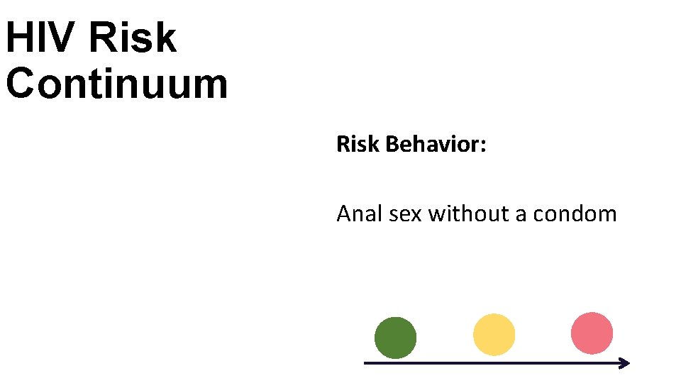 HIV Risk Continuum Risk Behavior: Anal sex without a condom 