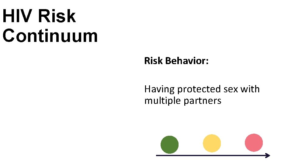 HIV Risk Continuum Risk Behavior: Having protected sex with multiple partners 