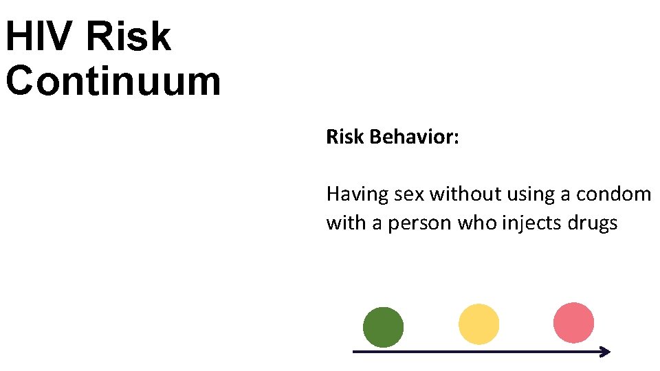 HIV Risk Continuum Risk Behavior: Having sex without using a condom with a person