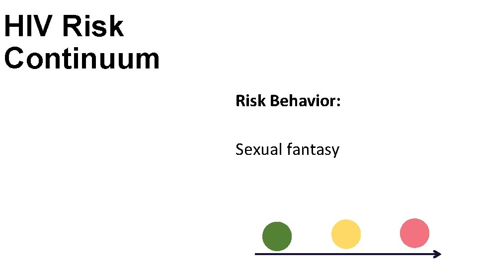 HIV Risk Continuum Risk Behavior: Sexual fantasy 