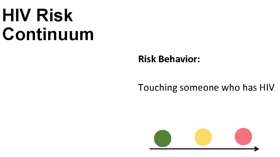 HIV Risk Continuum Risk Behavior: Touching someone who has HIV 